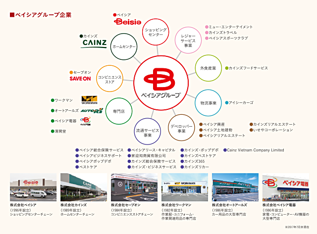暮らしを幅広く支えるベイシアグループ。