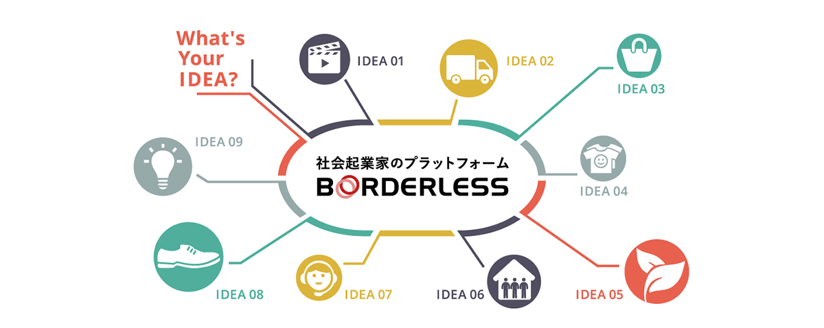 ボーダレス・ジャパンは、「社会起業家のプラットフォーム」になることを決意。
