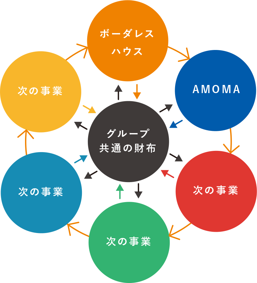 ソーシャルインパクト