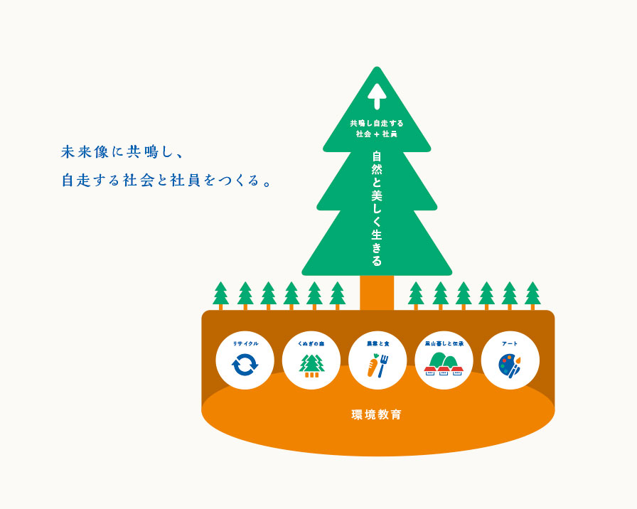 石坂産業のCSV